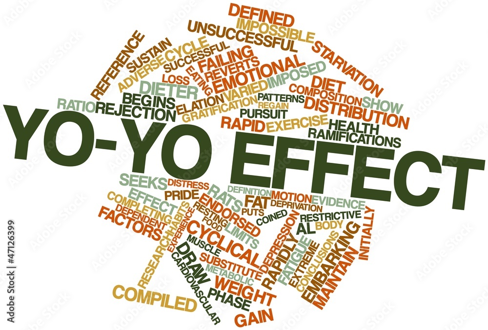 Word cloud for Yoyo effect Stock Illustration Adobe Stock