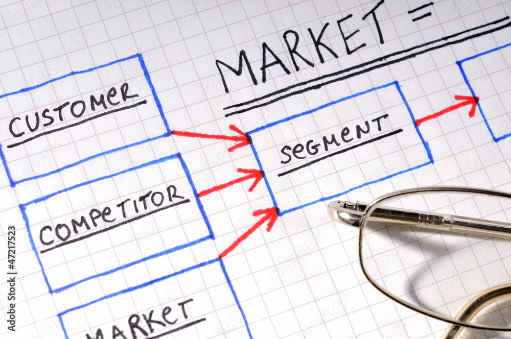 Business Charts Business Charts