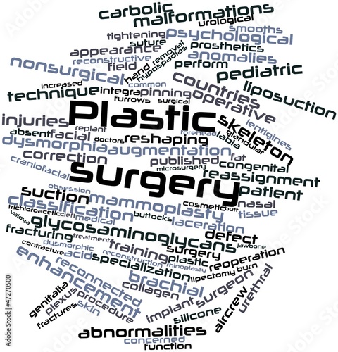 Obraz na płótnie Word cloud for Plastic surgery