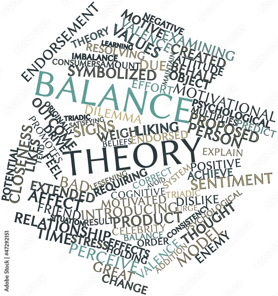 Word cloud for Balance theory