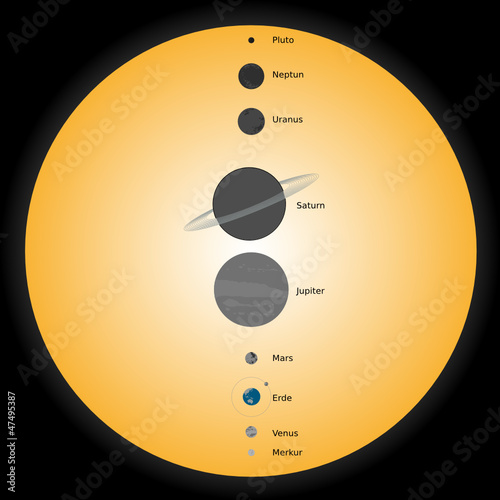 sonnensytsem