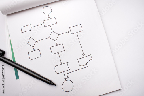 Hand drawn of an empty flow chart with a pen on a notepad