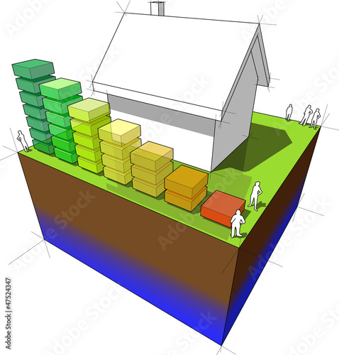 diagram of a detached house with energy rating bar diagram
