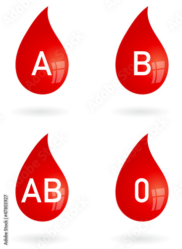 Blutgruppe