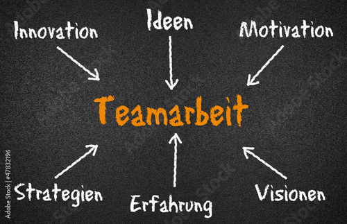 Teamarbeit - Erfolg