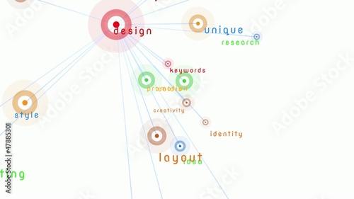 Design & related keywords nodes