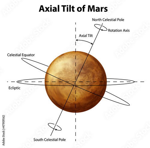 Planet Mars