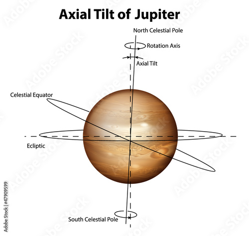 Planet Jupiter