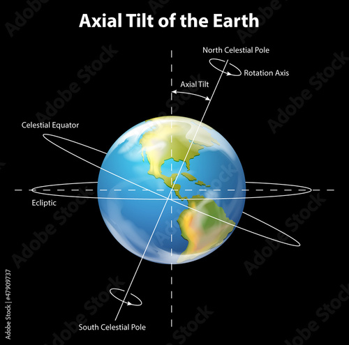 Axial tilt of the Earth
