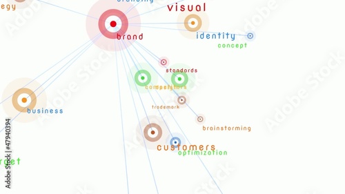 Brand & related keywords nodes