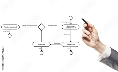 website design algorithm