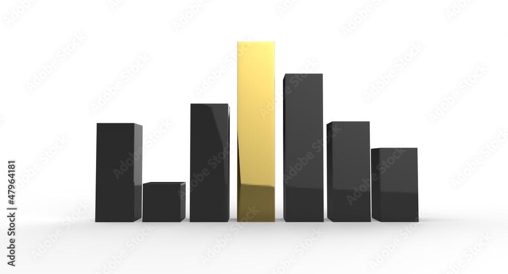 Bar chart to summarize data Bar chart to summarize data