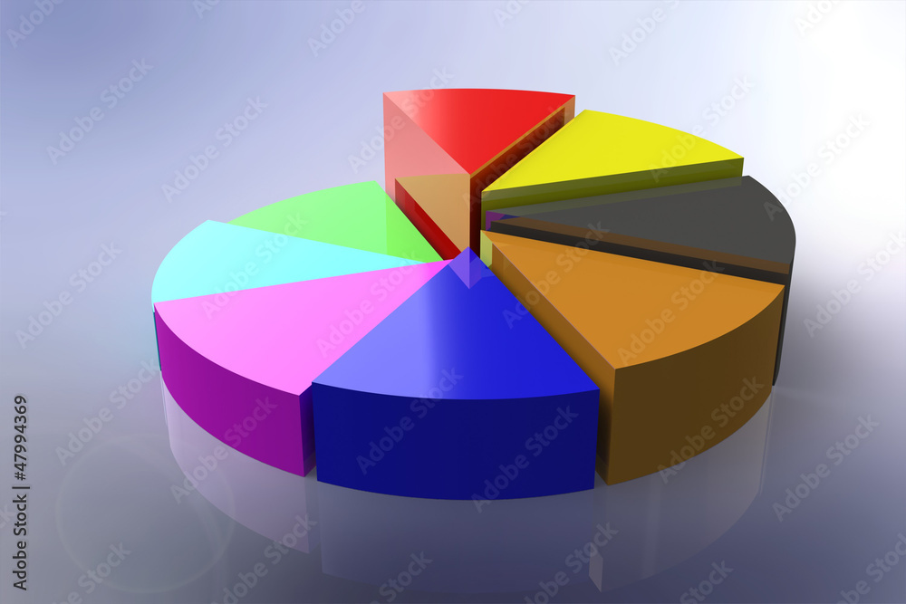 Obraz premium Pie chart 3D