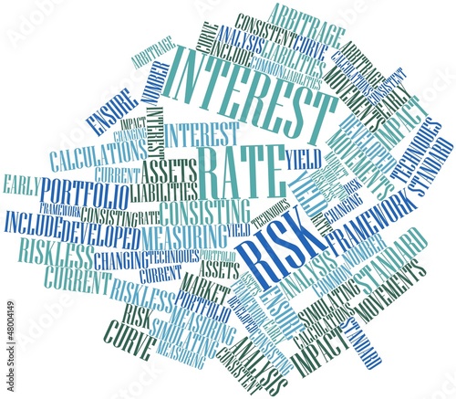 Word cloud for Interest rate risk