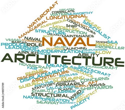 Word cloud for Naval architecture