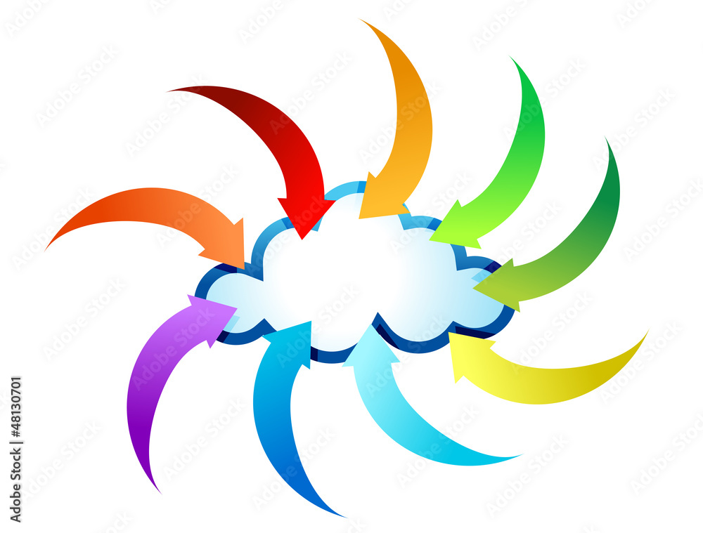 Cloud computing concept