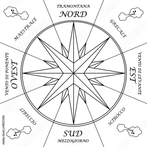 rosa dei venti