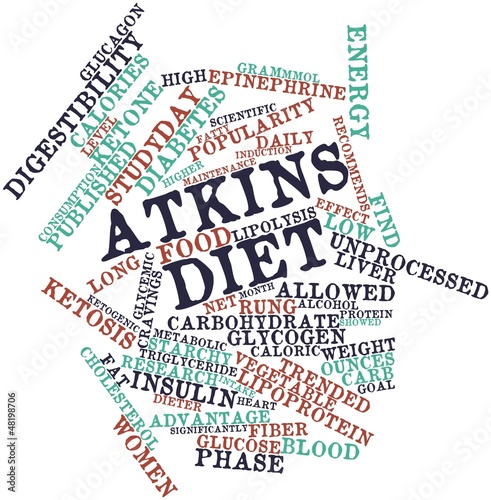 Word cloud for Atkins diet