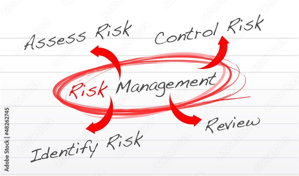 Risk management process diagram Stock Illustration | Adobe Stock
