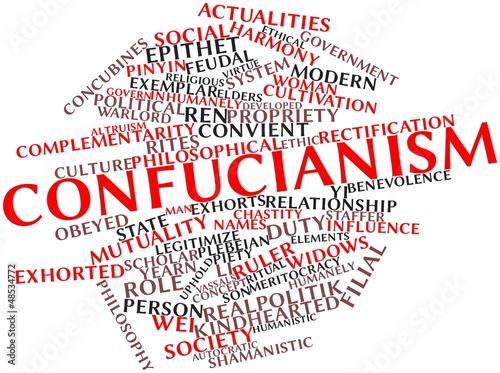 Word cloud for Confucianism