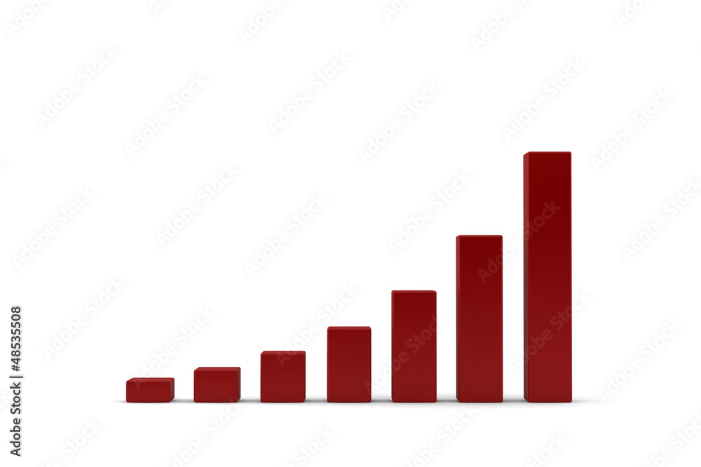 Ascending bar graph with increasing trend