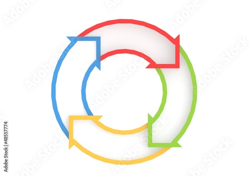 Circle arrows