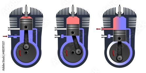 The internal combustion engine. Two-stroke engine principle.