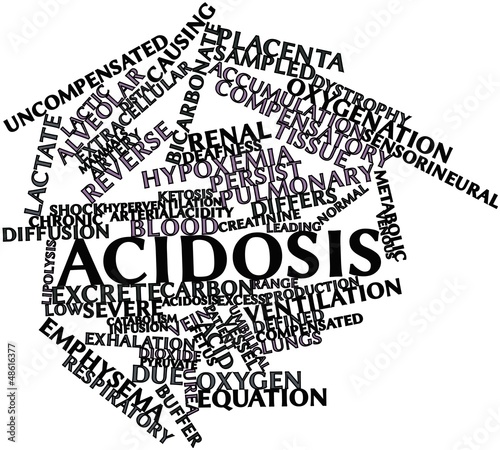 Word cloud for Acidosis photo