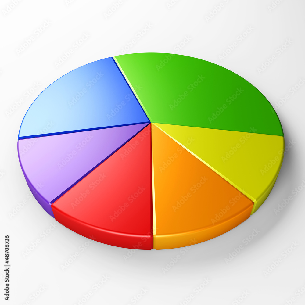 pie chart to place concepts