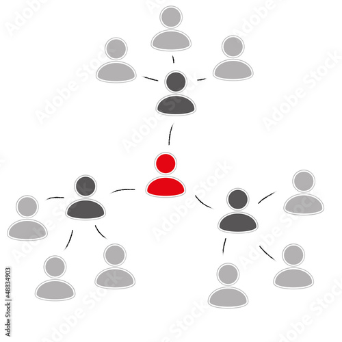 Social Media / Virales Marketing