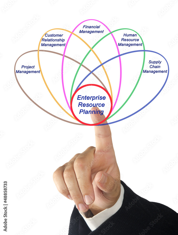 Fototapeta premium Enterprise resource planning