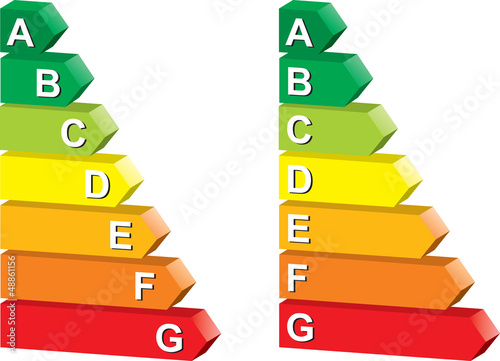 Energy efficency chart
