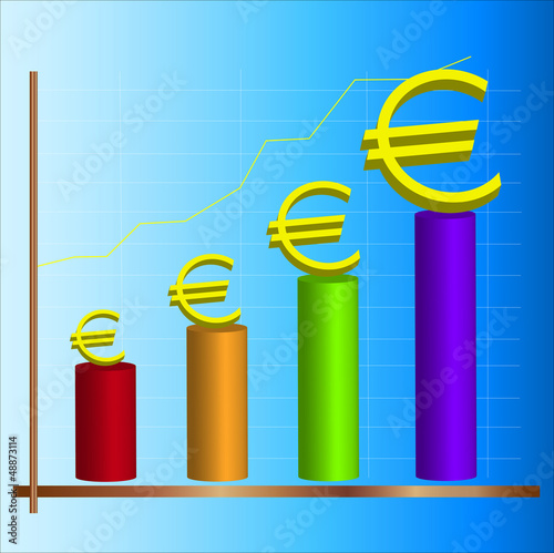 Graphique, euro