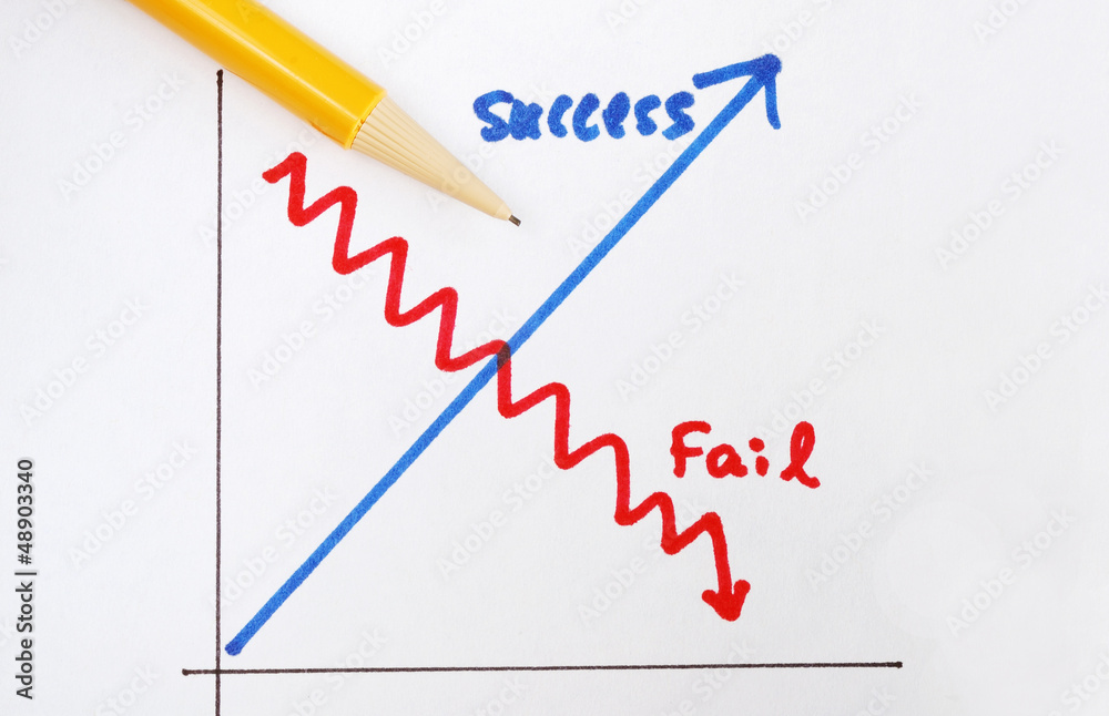 Success versus failure concepts of succeed or fail in business Success versus failure concepts of succeed or fail in business