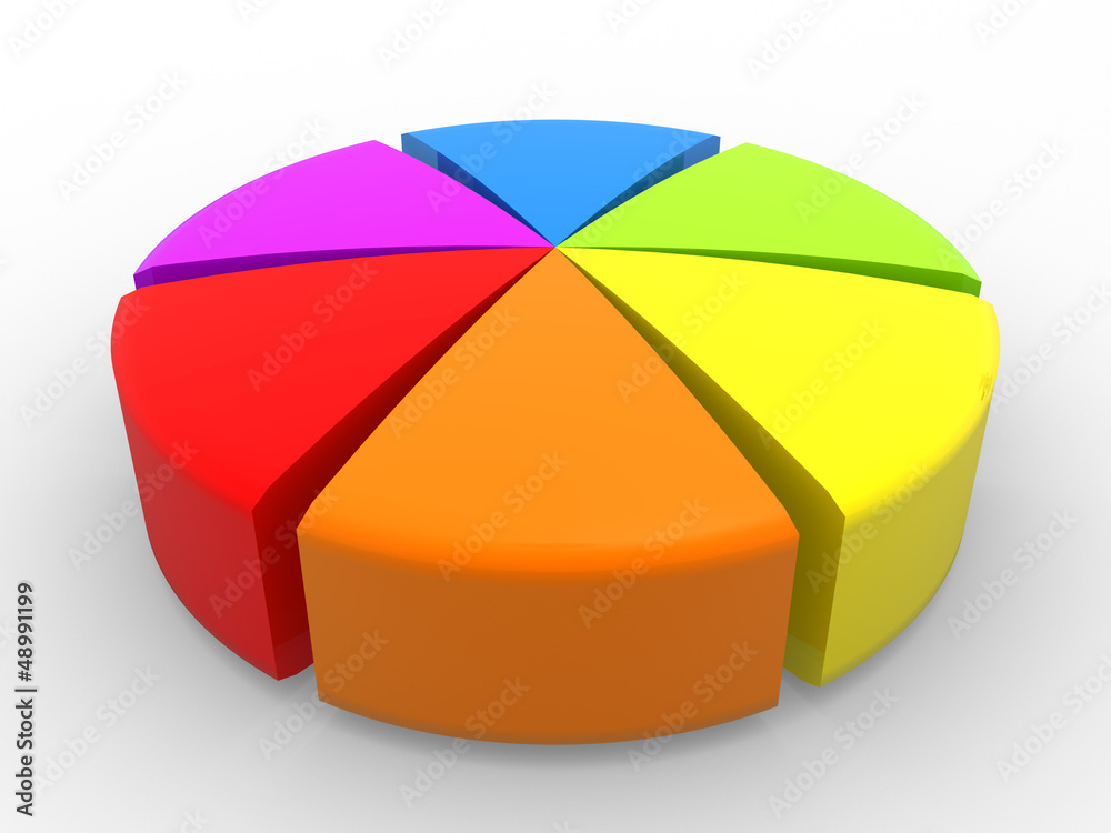 Obraz premium Pie chart