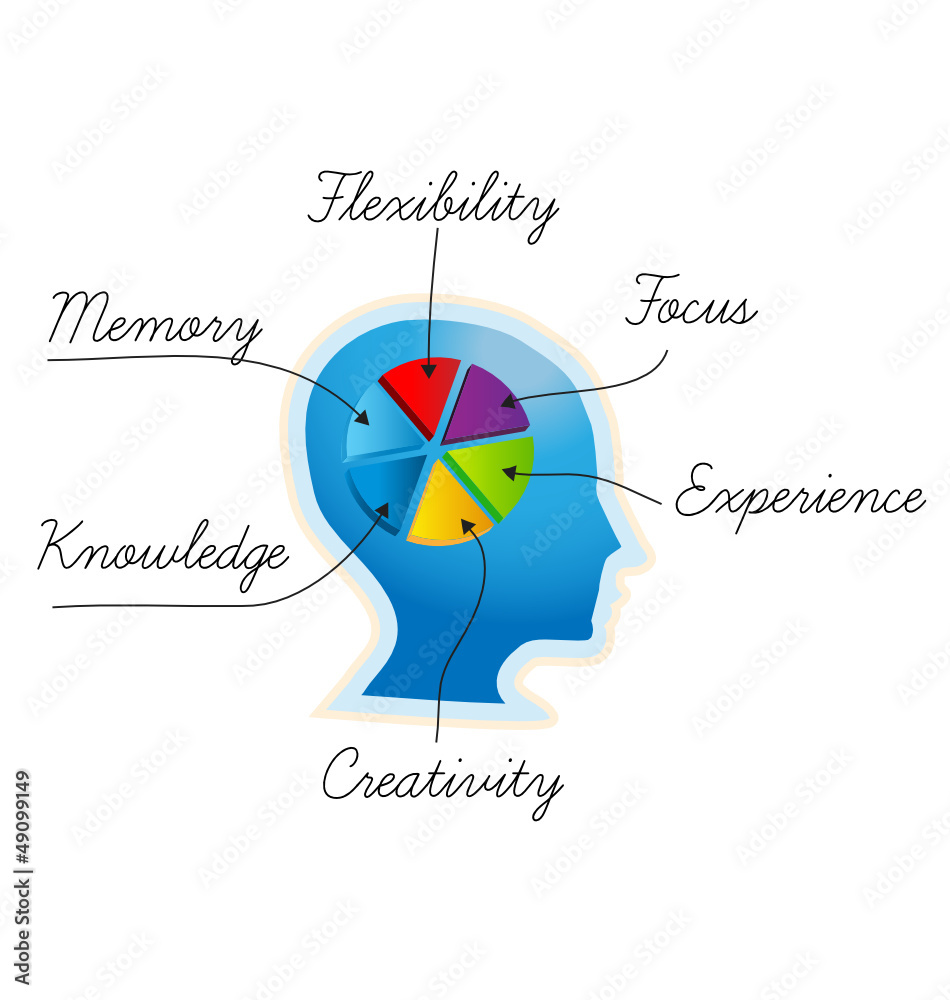 Concepts of ability in human brain graph Stock Vector | Adobe Stock