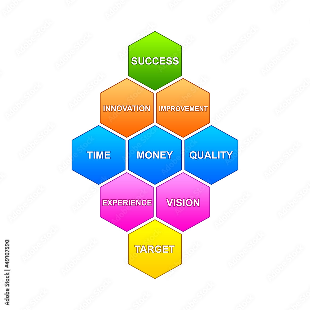 Target and Success Target and Success