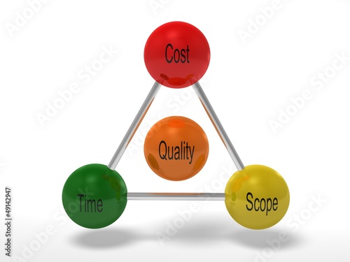 magic triangle of project management