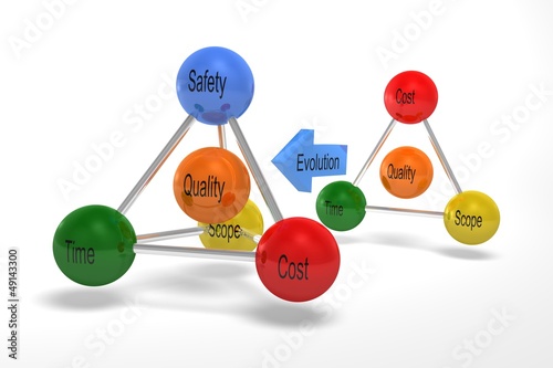 evolution of project managment