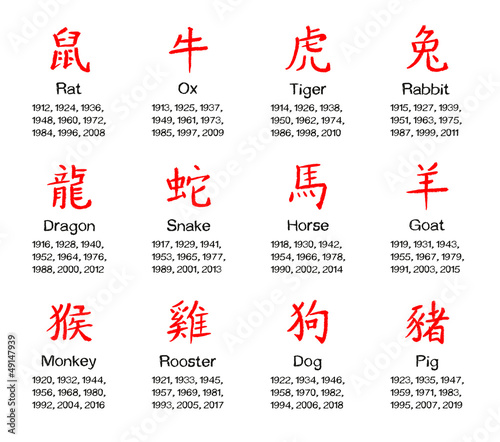 Принти на полотні chinese horoscope