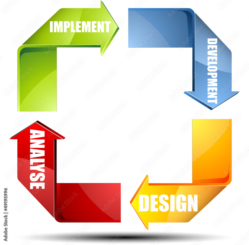 Software process cycle Software process cycle