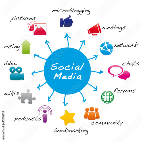 blue global social media