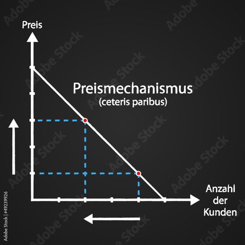 Preismechanismus (cet. par.) – Diagramm mit Kreide