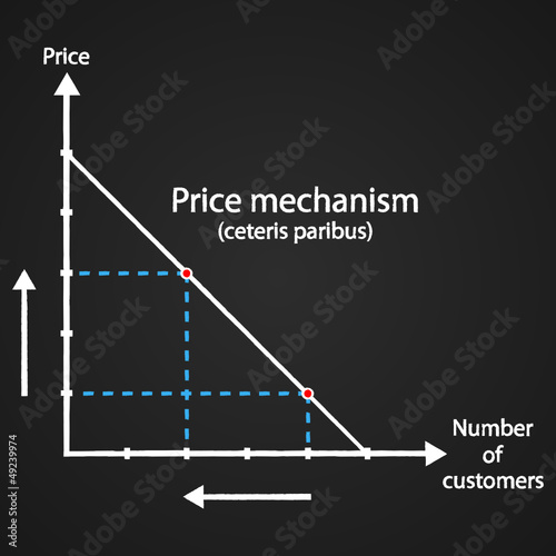 Price mechanism (cet. par.) - chart with chalk