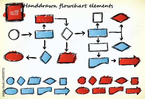 Hand-drawn flowchart
