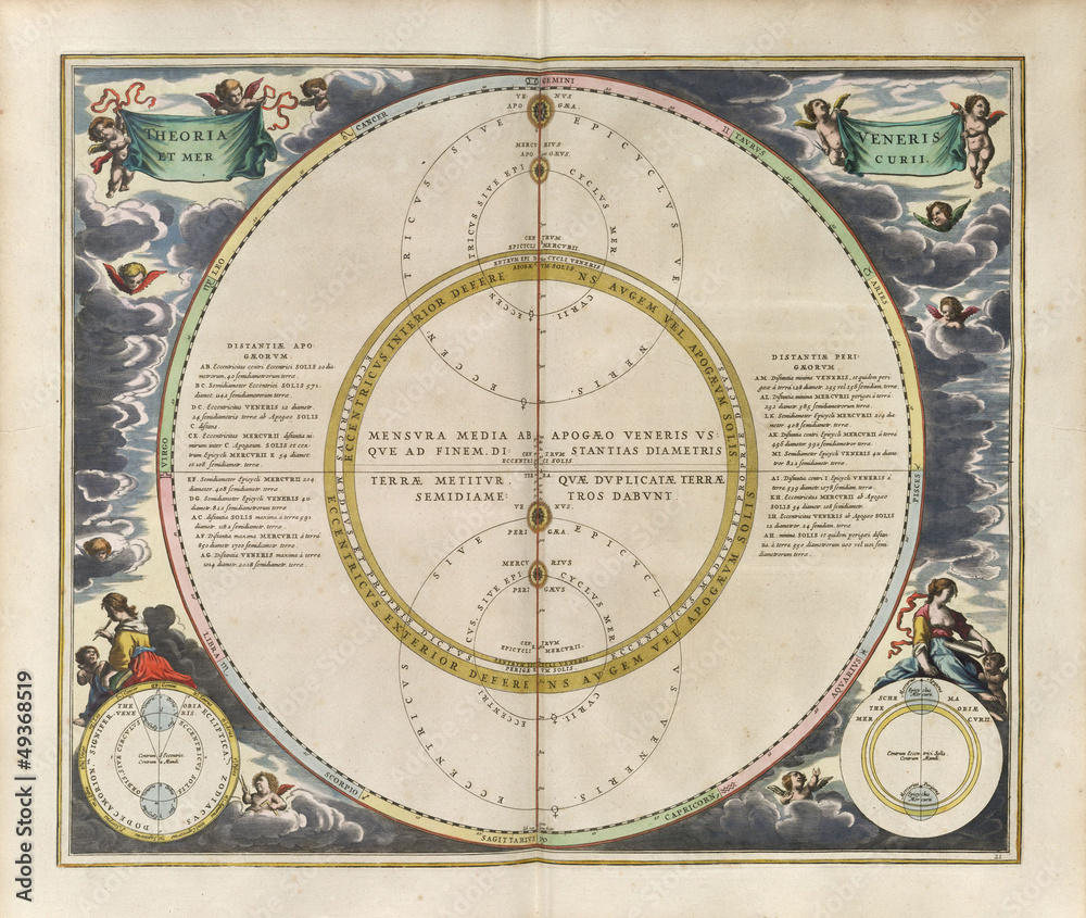 Astronomical chart, Vintage