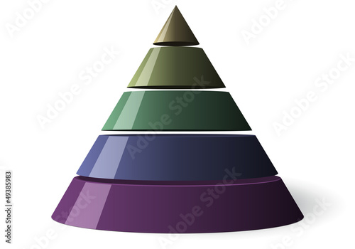 pyramide des besoins vide, cône vectoriel photo