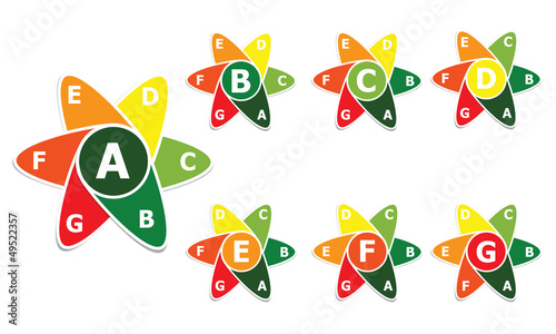 energy label star