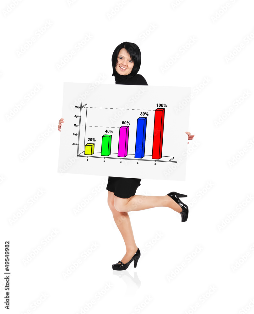 billboard with chart billboard with chart