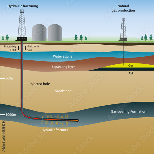 hydraulic fracturing vector illustration photo